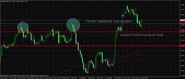 Click to Enlarge

Name: eurusd support holds.gif
Size: 33 KB