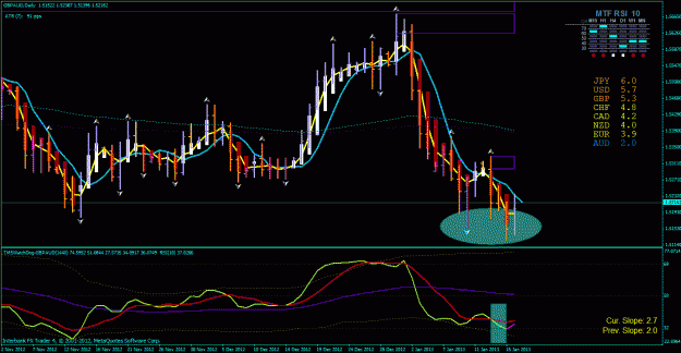 Click to Enlarge

Name: gbp aud day.gif
Size: 39 KB