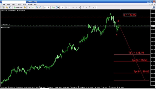 Click to Enlarge

Name: gbp jpy 4 hour analysis 17-1-2013.JPG
Size: 98 KB