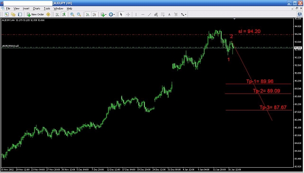 Click to Enlarge

Name: aud jpy 4 hour analysis 17-1-2013.JPG
Size: 88 KB