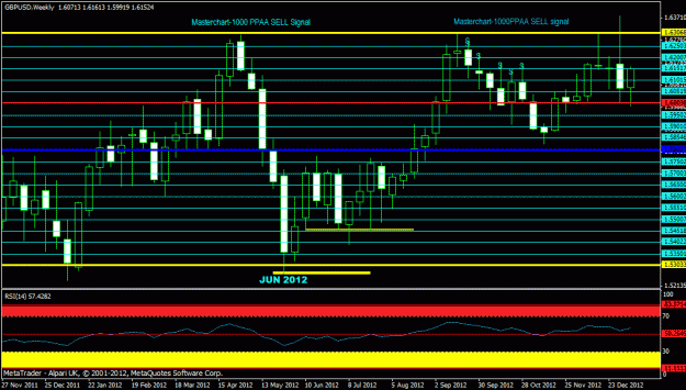 Click to Enlarge

Name: jan 2013 - gbpusd- weekly.gif
Size: 23 KB