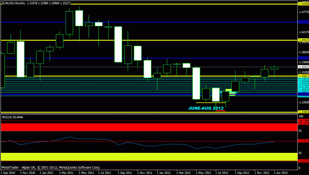 Click to Enlarge

Name: jan 2013 - eurusd- monthly.gif
Size: 18 KB