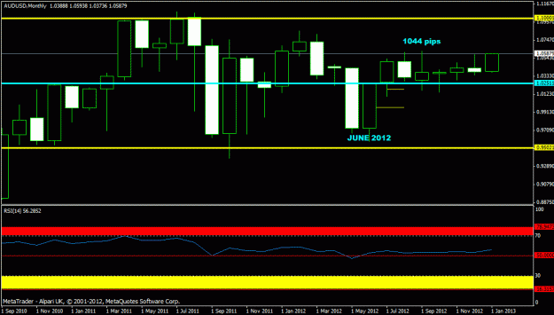 Click to Enlarge

Name: jan 2013 - audusd- monthly.gif
Size: 17 KB