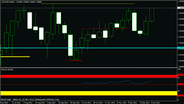 Click to Enlarge

Name: jan 2013 - audusd- weekly.gif
Size: 16 KB