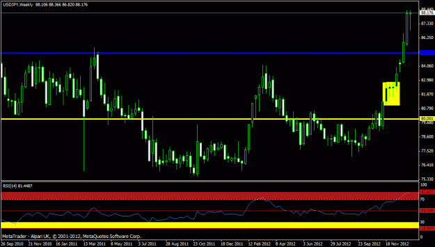 Click to Enlarge

Name: jan 2013 - usdjpy - weekly.gif
Size: 19 KB