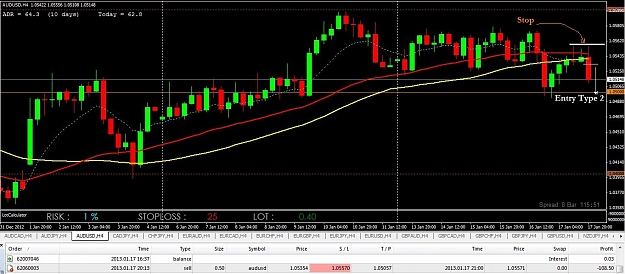 Click to Enlarge

Name: Type 2 Stop loss hit.jpg
Size: 223 KB