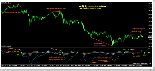 Click to Enlarge

Name: MACD Divergence.png
Size: 130 KB