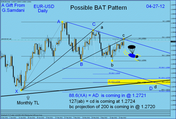 Click to Enlarge

Name: 36 daily bat pattern  with monthly tl 04-27-12.gif
Size: 38 KB