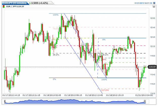 Click to Enlarge

Name: EURJPY(15 minutes)20130121040136.png
Size: 35 KB