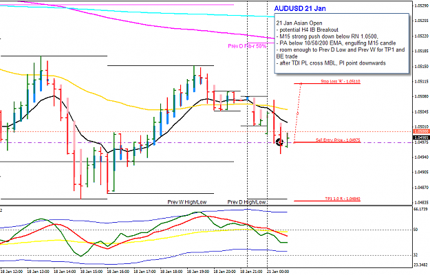 Click to Enlarge

Name: AU 21 Jan trade 21-1-2013 8-51-24 AM.png
Size: 34 KB