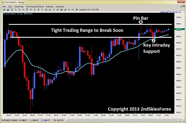 Click to Enlarge

Name: trading range price action pin bar 2ndskiesforex jan 21st.jpg
Size: 106 KB