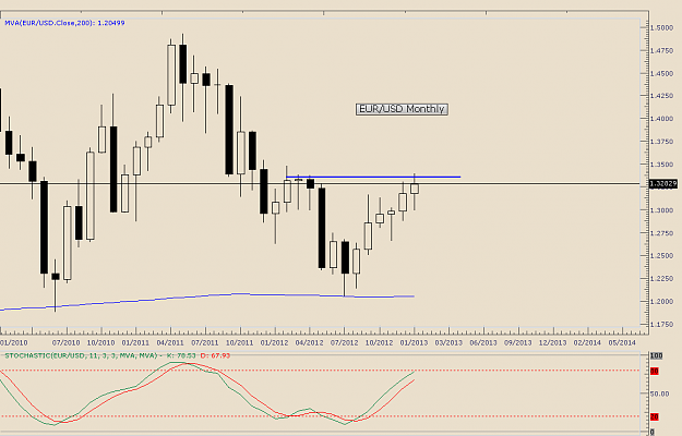 Click to Enlarge

Name: Monthly eurusd. jpg.png
Size: 44 KB