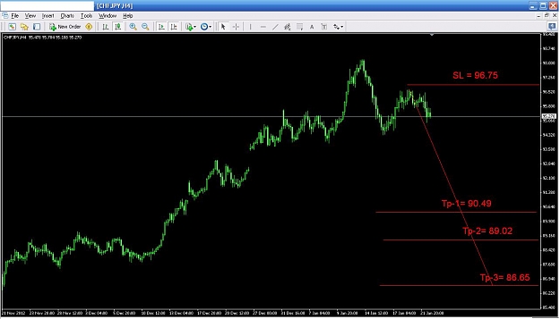 Click to Enlarge

Name: chf jpy 4 hour analysis 22-1-2013.JPG
Size: 84 KB