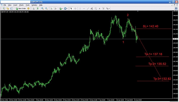 Click to Enlarge

Name: gbp jpy 4 hour analysis 22-1-2013.JPG
Size: 87 KB