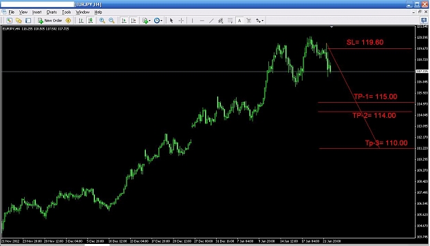 Click to Enlarge

Name: eur jpy 4 hour analysis 22-1-2013.JPG
Size: 86 KB
