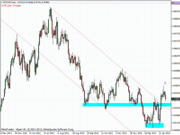 Click to Enlarge

Name: 6 usdchf short.gif
Size: 29 KB