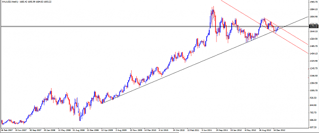Click to Enlarge

Name: 23 Jan - Gold Weekly.png
Size: 33 KB