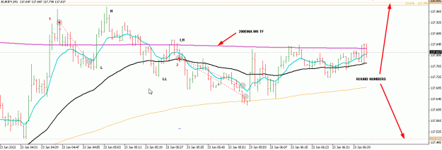 Click to Enlarge

Name: [EURJPY,M1]_2013-01-23_13-44-46.gif
Size: 23 KB