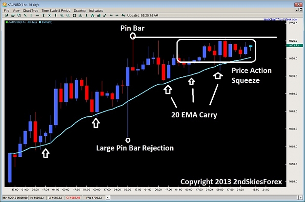 Click to Enlarge

Name: price action squeeze breakout pin bar 2ndskiesforex jan 23rd.jpg
Size: 101 KB