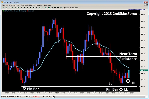 Click to Enlarge

Name: pin bar price action trading gbpjpy 2ndskiesforex jan 23rd.jpg
Size: 106 KB