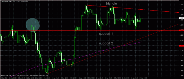 Click to Enlarge

Name: eurusd triangle.gif
Size: 32 KB