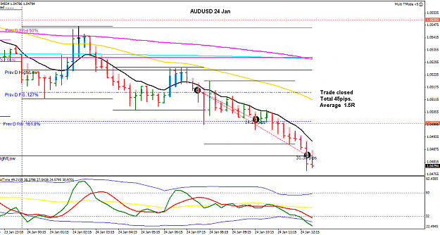 Click to Enlarge

Name: AU 24 Jan trade closed 24-1-2013 8-48-25 PM.png
Size: 33 KB