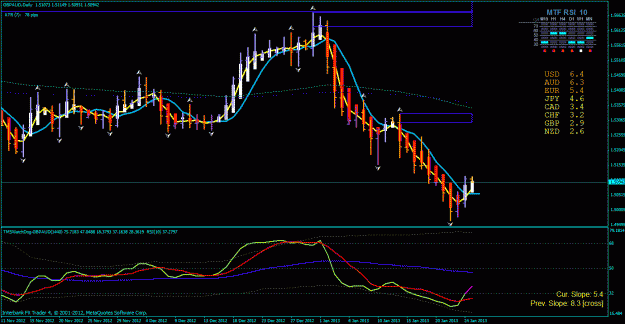 Click to Enlarge

Name: gbp aud day 1-24-2013.gif
Size: 35 KB
