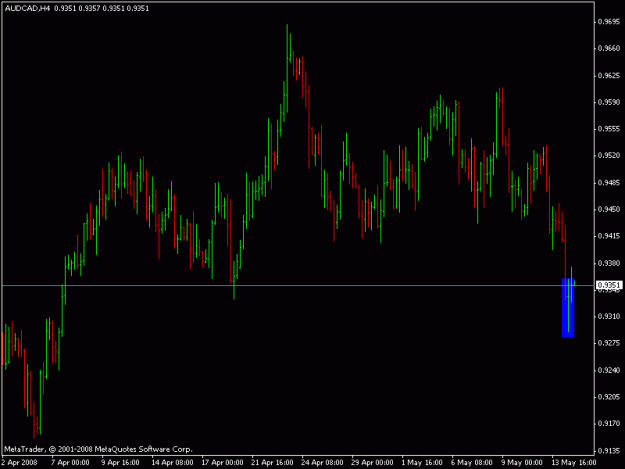 Click to Enlarge

Name: audcad4hr-5.14.08.gif
Size: 13 KB