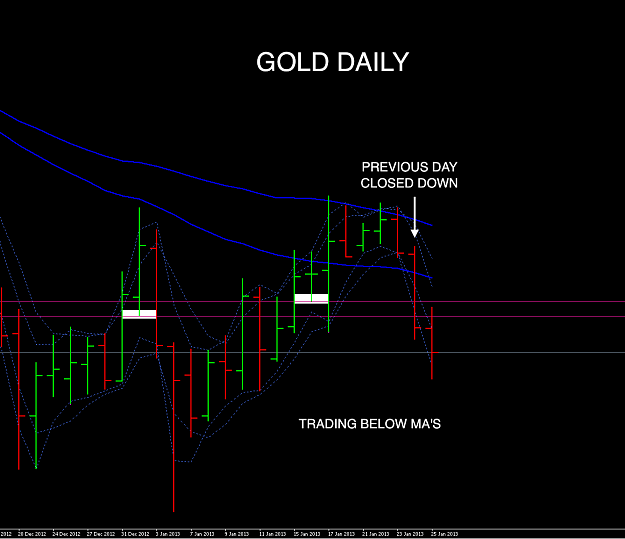 Click to Enlarge

Name: GOLD DAILY.png
Size: 46 KB