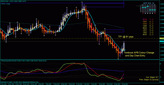Click to Enlarge

Name: gbp aud day entry possibility.gif
Size: 38 KB