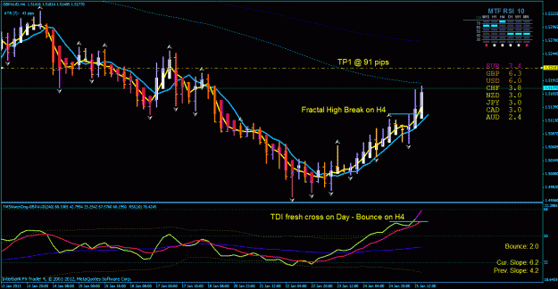 Click to Enlarge

Name: gbp aud h4 entry possibility.gif
Size: 38 KB