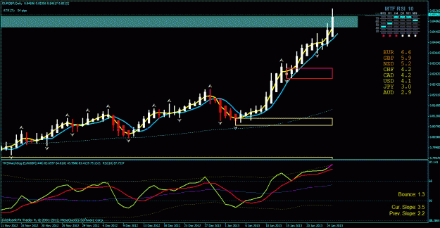 Click to Enlarge

Name: day eur gbp - supply zone.gif
Size: 31 KB