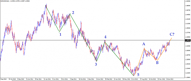 Click to Enlarge

Name: 26-Jan-EURUSD-Daily.png
Size: 38 KB