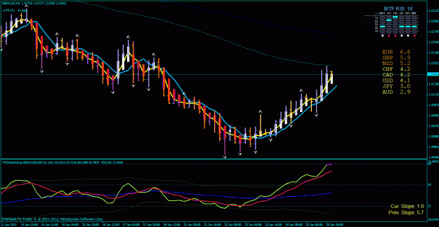 Click to Enlarge

Name: gbp aud h4 1-26-2013.gif
Size: 35 KB