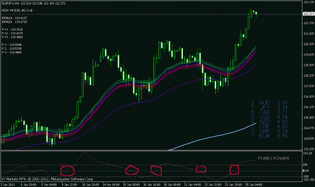 Click to Enlarge

Name: eurjpy 4 hr.gif
Size: 21 KB