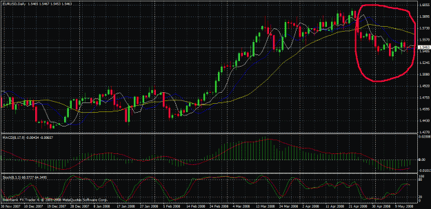 Click to Enlarge

Name: eurusd daily 2.gif
Size: 40 KB
