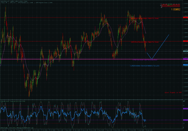 Click to Enlarge

Name: audusd.gif
Size: 79 KB