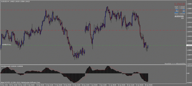 Click to Enlarge

Name: audusd buy.gif
Size: 28 KB