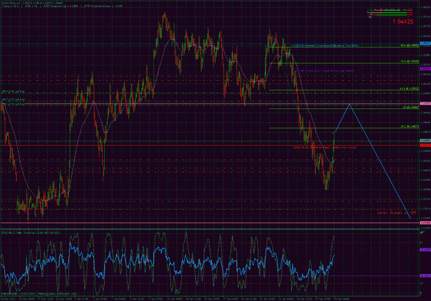 Click to Enlarge

Name: audusd.gif
Size: 83 KB