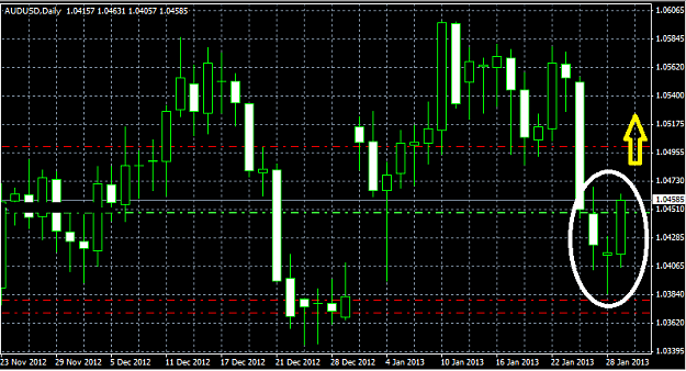 Click to Enlarge

Name: AUDUSD.png
Size: 25 KB