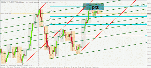 Click to Enlarge

Name: chfjpy prz h4.gif
Size: 40 KB