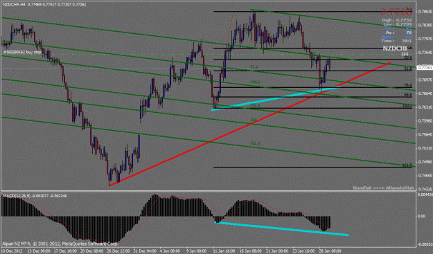 Click to Enlarge

Name: nzdchf h4 buy stop.gif
Size: 27 KB