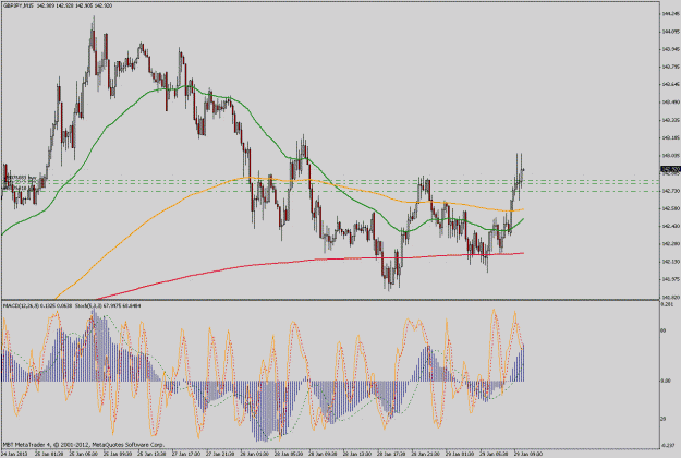 Click to Enlarge

Name: gbpjpy15m.gif
Size: 53 KB