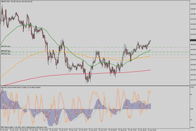 Click to Enlarge

Name: gbpjpy15m.gif
Size: 52 KB