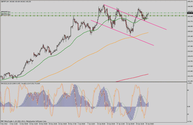 Click to Enlarge

Name: gbpjpy4h.gif
Size: 48 KB