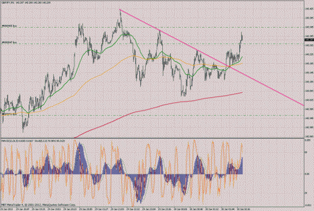 Click to Enlarge

Name: gbpjpy1m.gif
Size: 59 KB