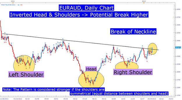 Click to Enlarge

Name: Learn_Forex_Head_and_Shoulders_Pattern_body_Picture_1.png
Size: 119 KB