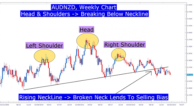 Click to Enlarge

Name: Learn_Forex_Head_and_Shoulders_Pattern_body_Picture_2.png
Size: 104 KB