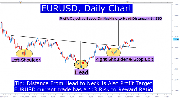Click to Enlarge

Name: Learn_Forex_Head_and_Shoulders_Pattern_body_Picture_3.png
Size: 113 KB