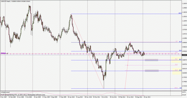Click to Enlarge

Name: usdchf130130w1.gif
Size: 30 KB